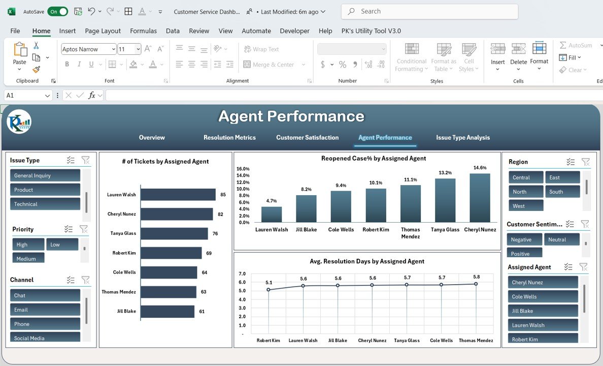 Agent Performance Sheet Tab