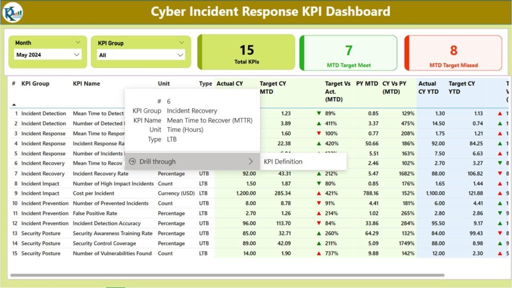 Cyber Incident Response KPI Dashboard in Power BI - PK: An Excel Expert