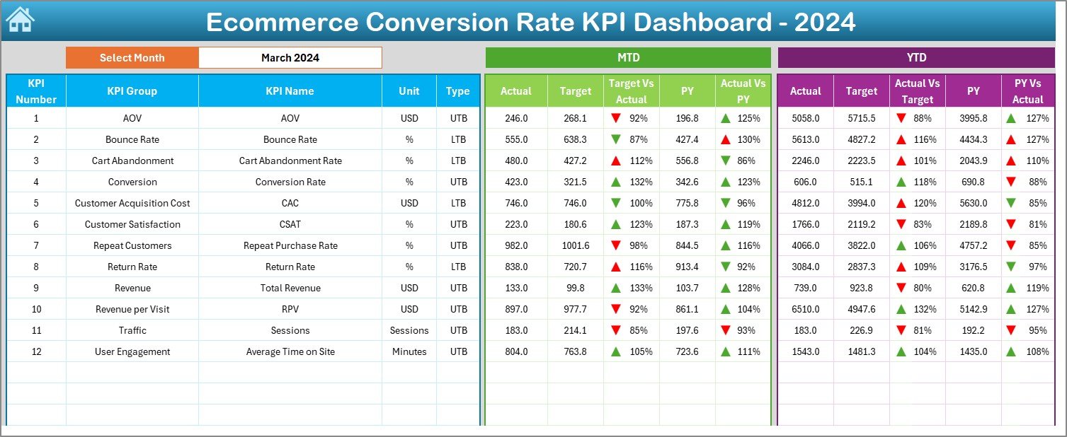 Dashboard Sheet Tab