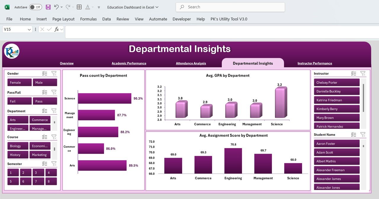 Departmental Insights