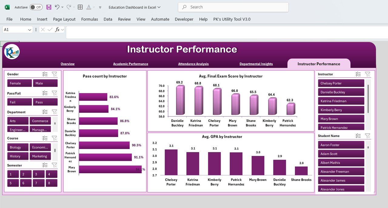 Instructor Performance