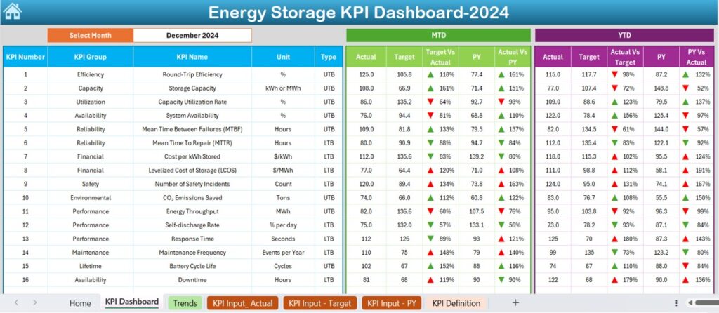 Energy Storage KPI Dashboard in Excel - PK: An Excel Expert