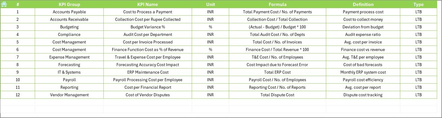 KPI Definition
