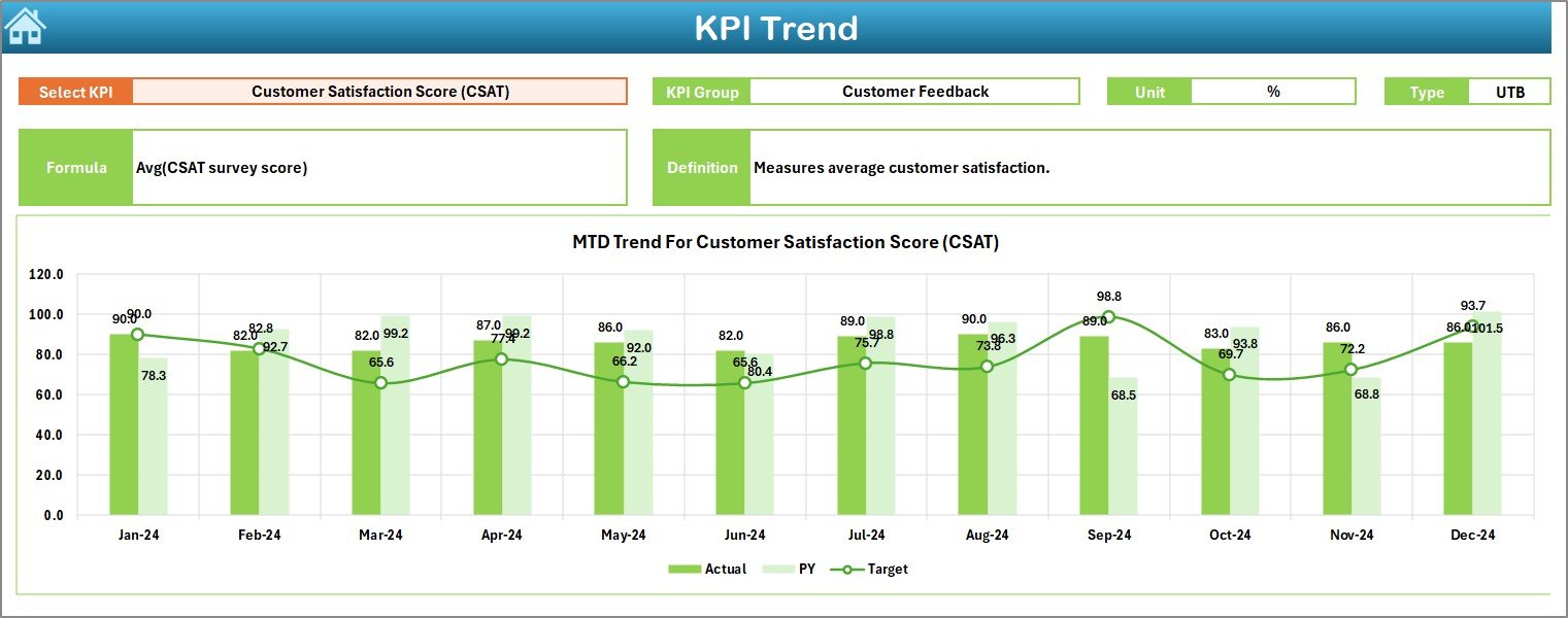 KPI Trend Sheet