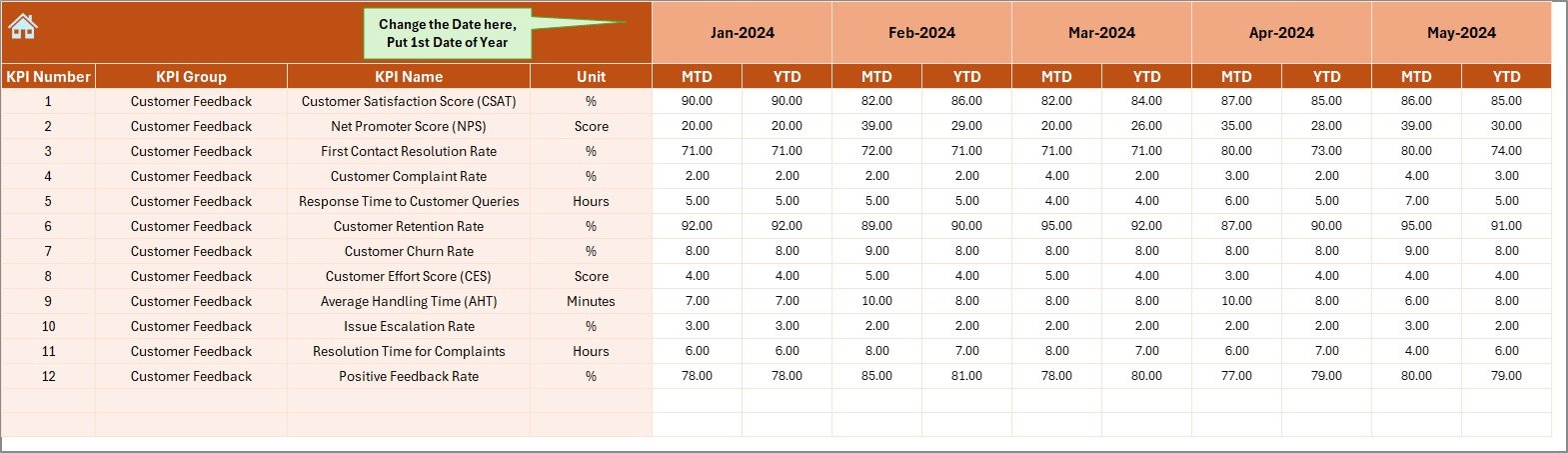 Actual Numbers Input Sheet