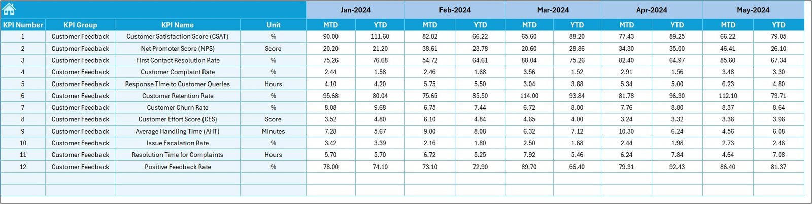 Target Sheet
