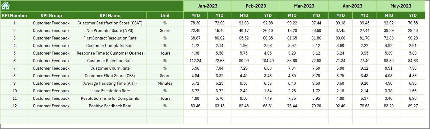 Previous Year Number Sheet