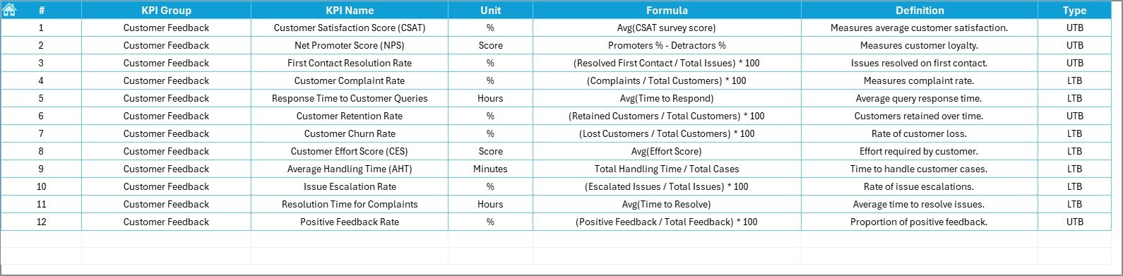 KPI Definition Sheet
