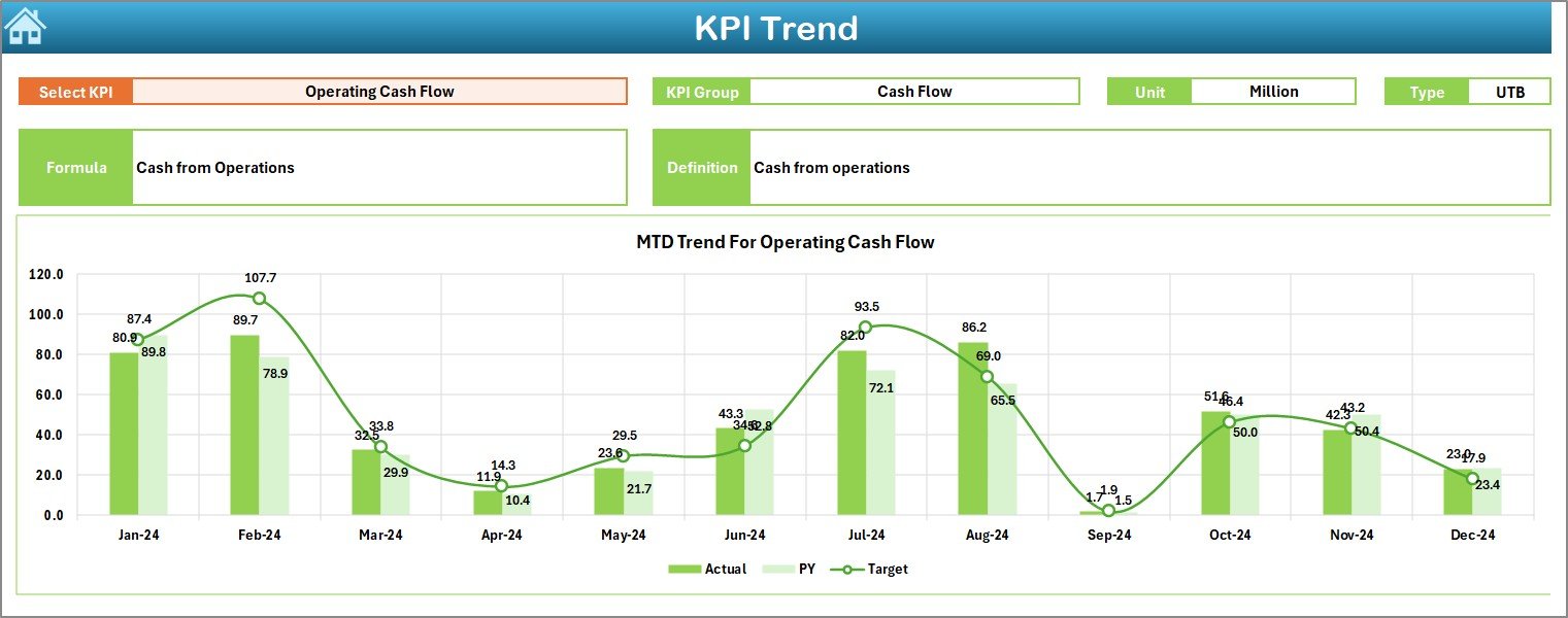 KPI Trend Sheet