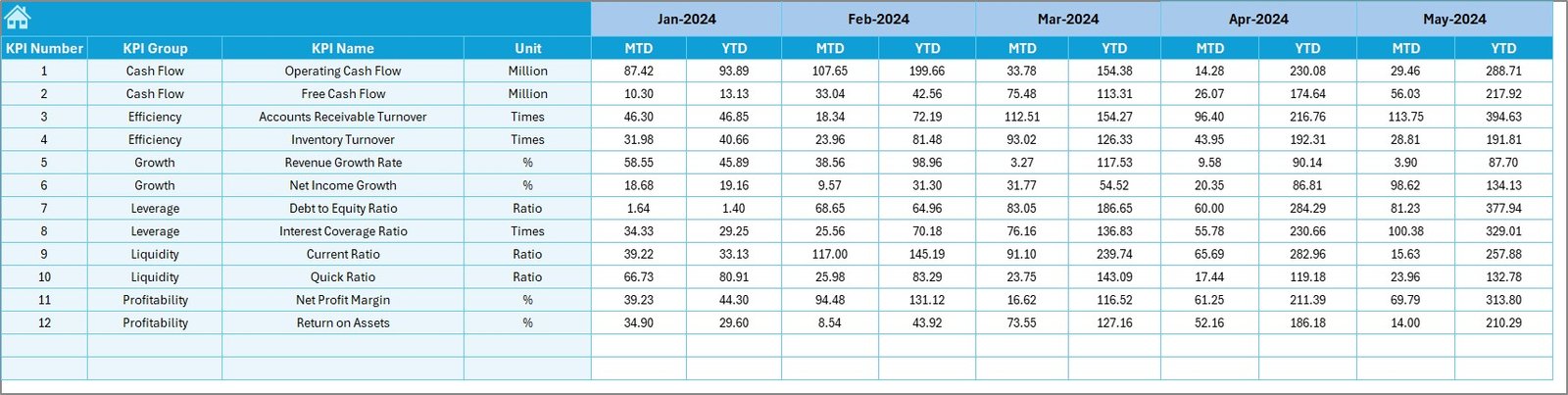 Target Sheet