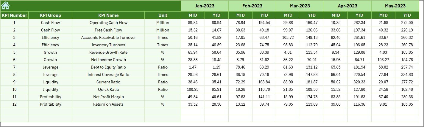 Previous Year Number Sheet