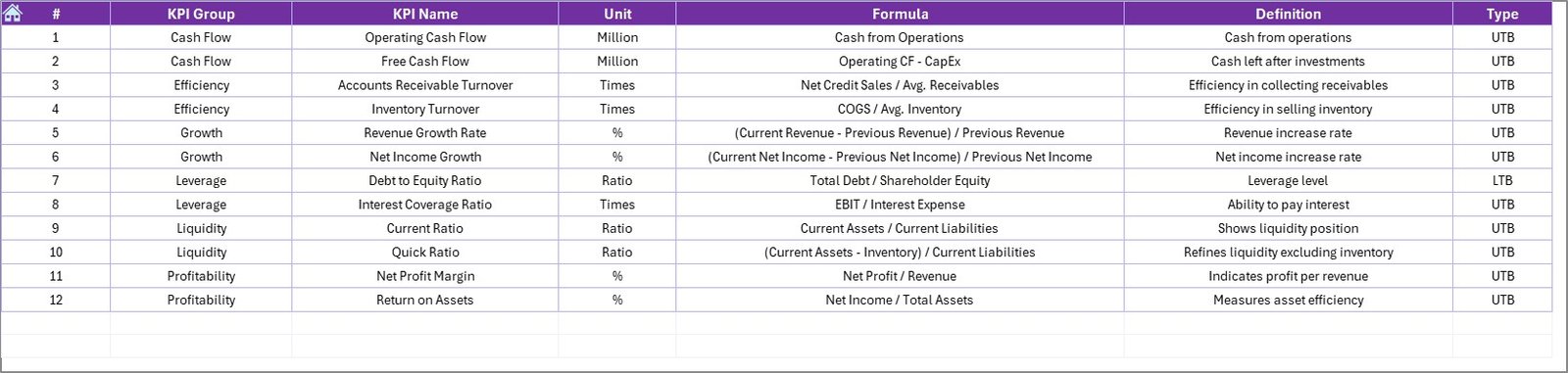 KPI Definition Sheet
