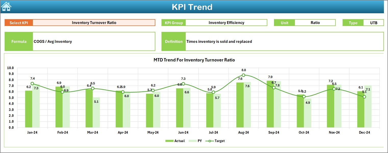 KPI Trend Sheet