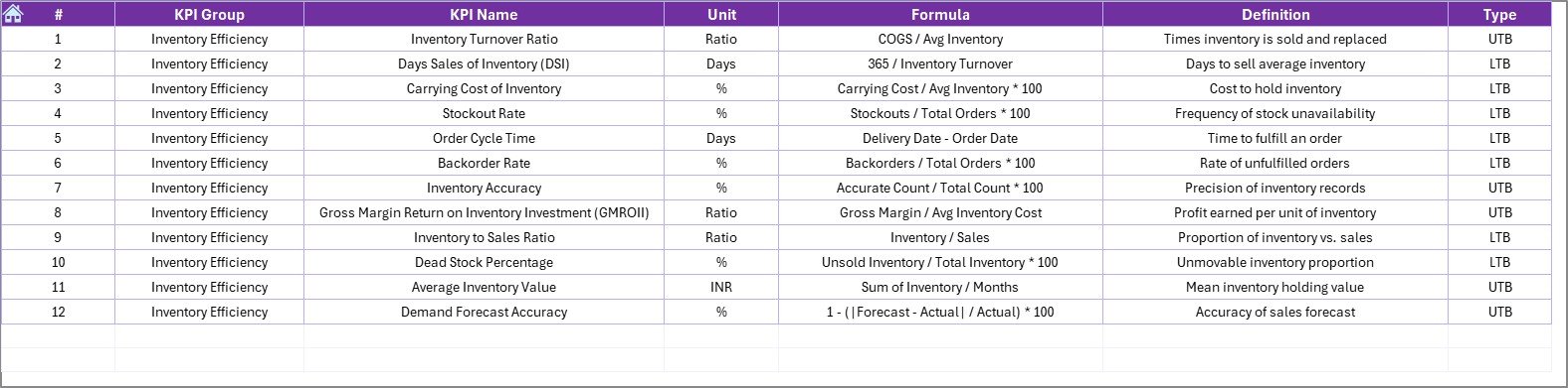 KPI Definition Sheet