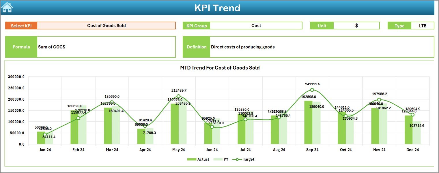 KPI Trend Sheet