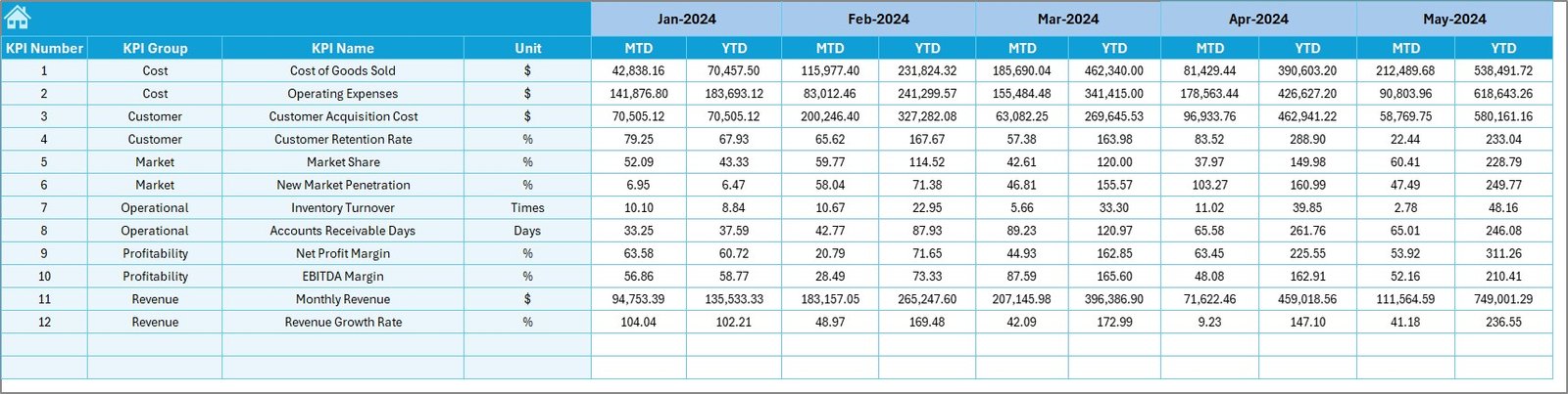 Target Sheet