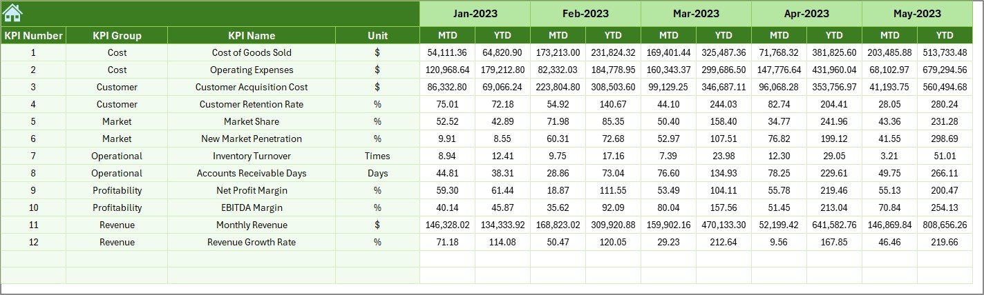 Previous Year Numbers Sheet