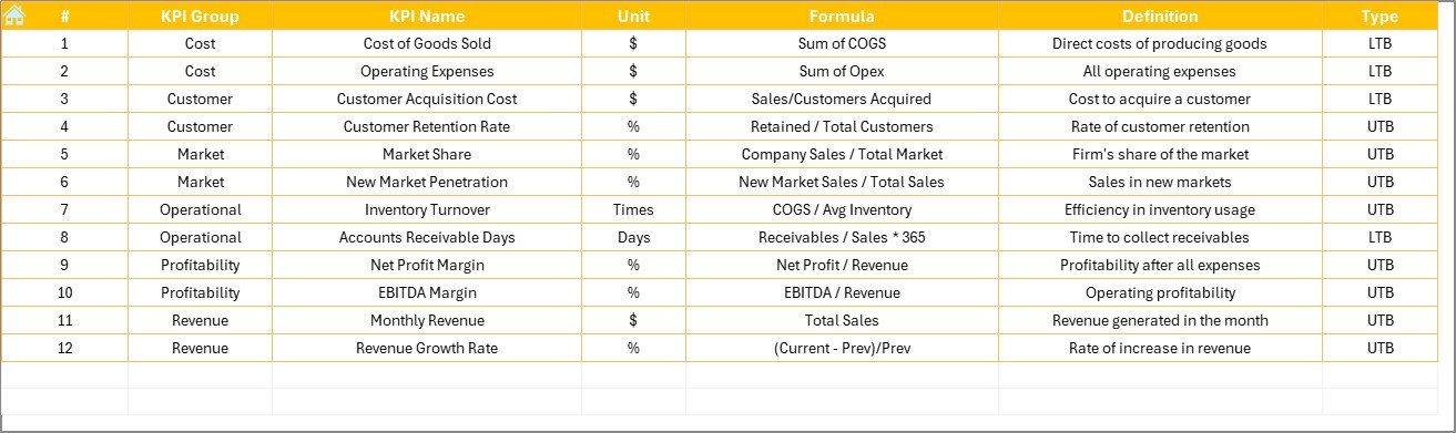 KPI Definition Sheet