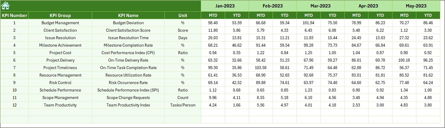 Previous Year Number Sheet