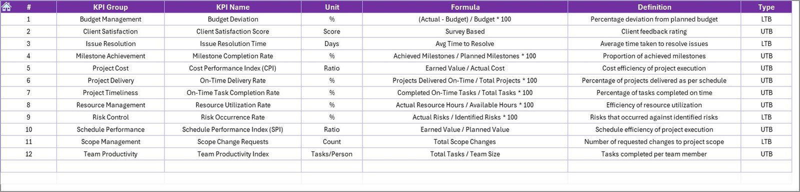 KPI Definition Sheet