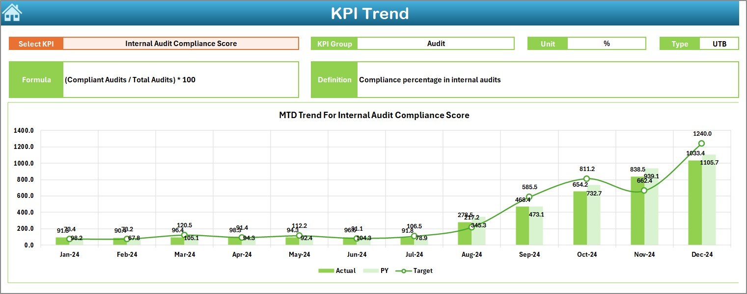 KPI Trend Sheet