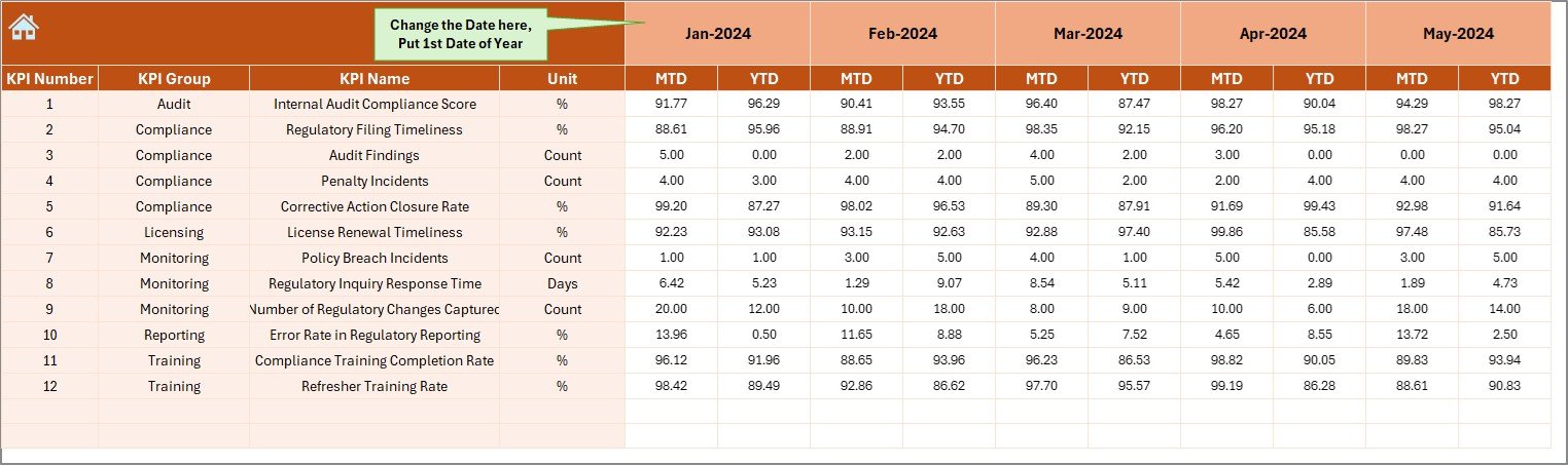 Actual Numbers Input Sheet