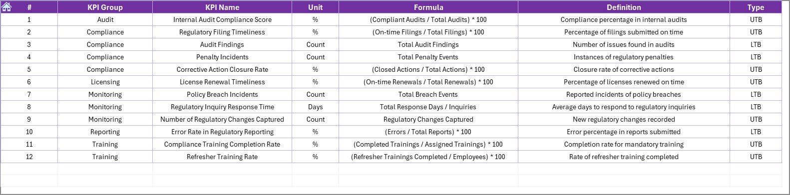 KPI Definition Sheet