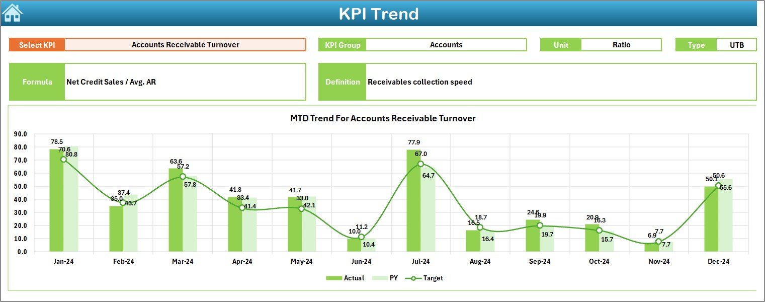 KPI Trend Sheet