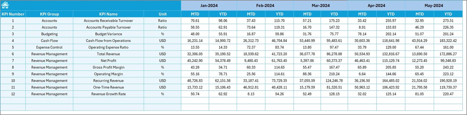 Target Sheet