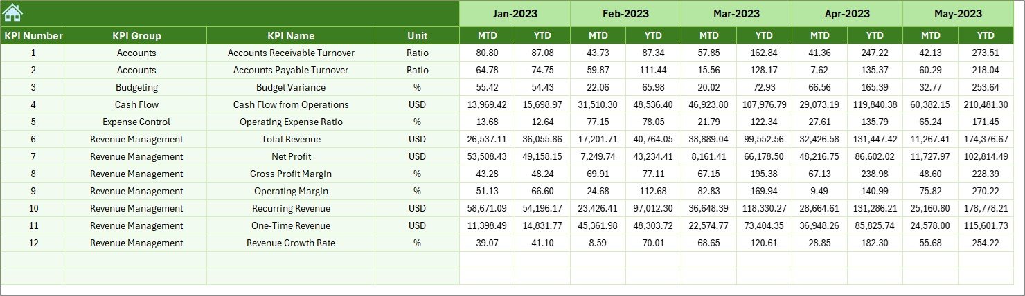 Previous Year Numbers Sheet
