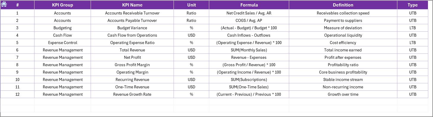KPI Definition Sheet