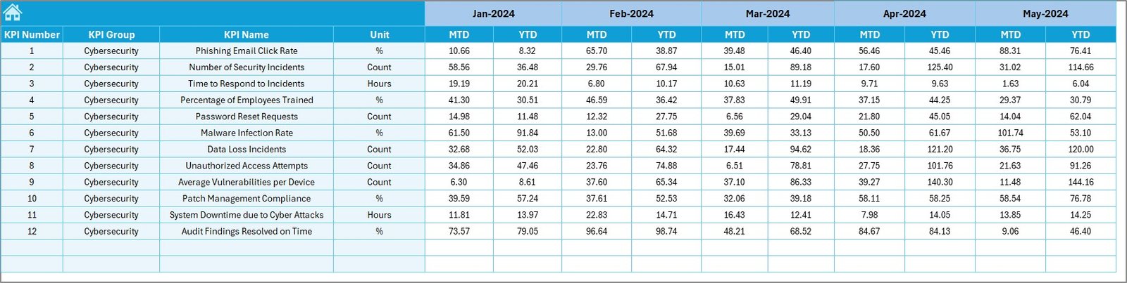 Target Sheet