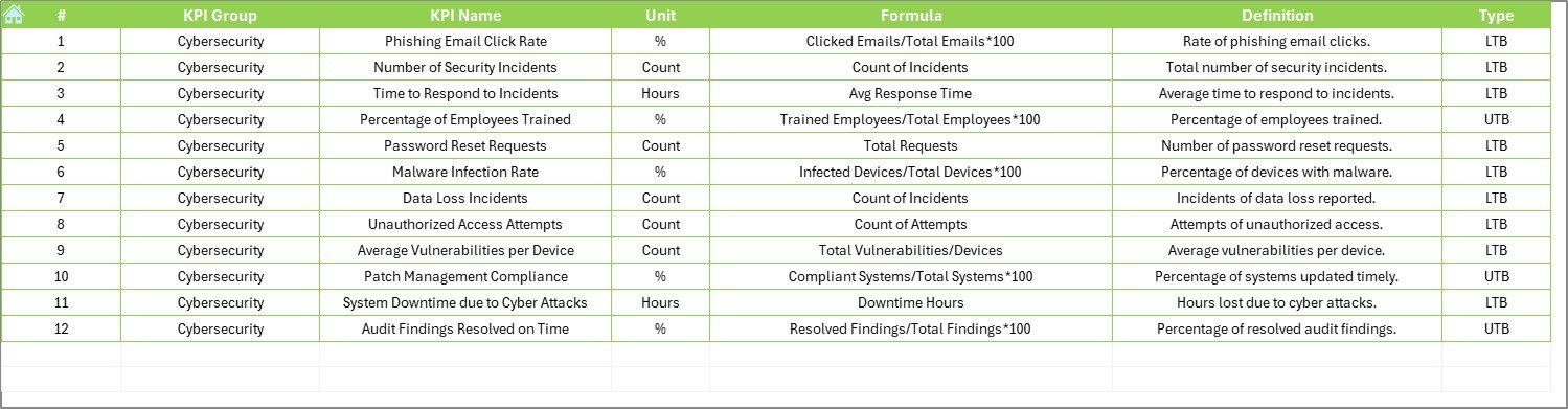 KPI Definition Sheet