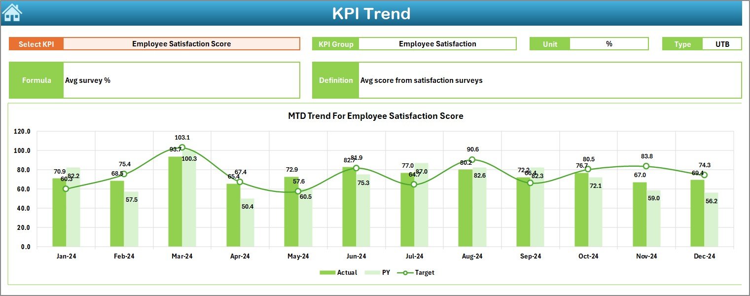 KPI Trend Sheet