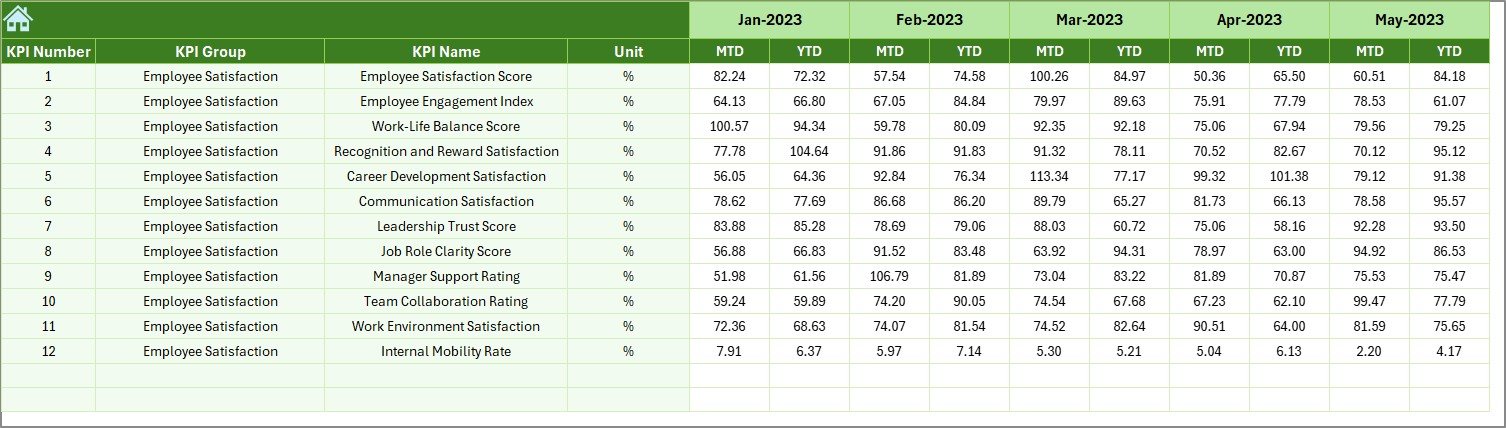 Previous Year Number Sheet