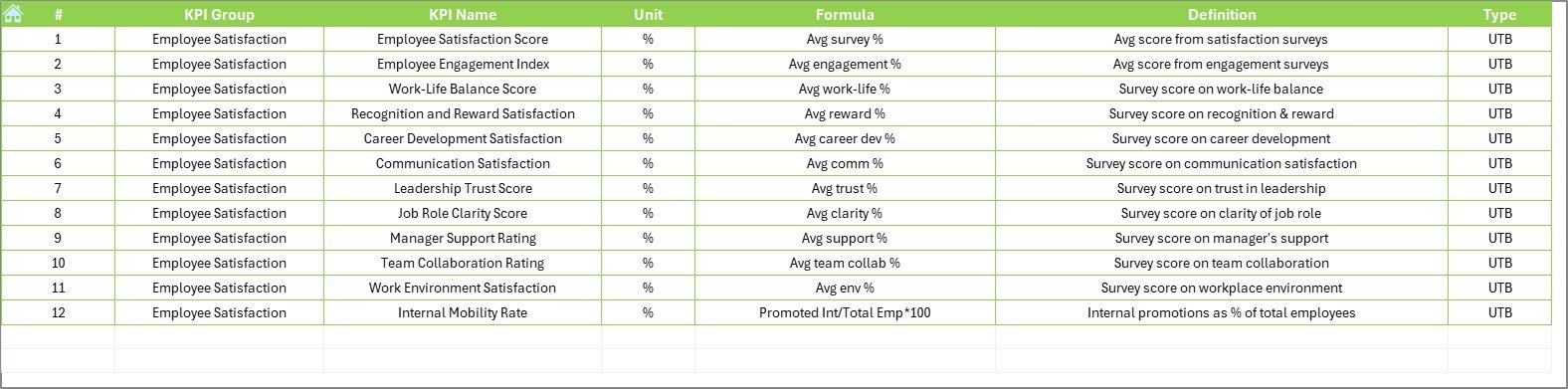 KPI Definition Sheet