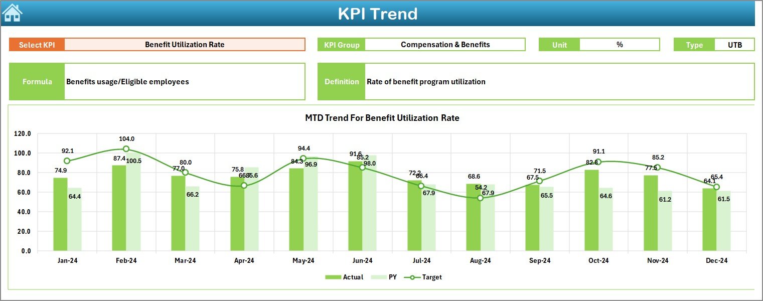KPI Trend Sheet
