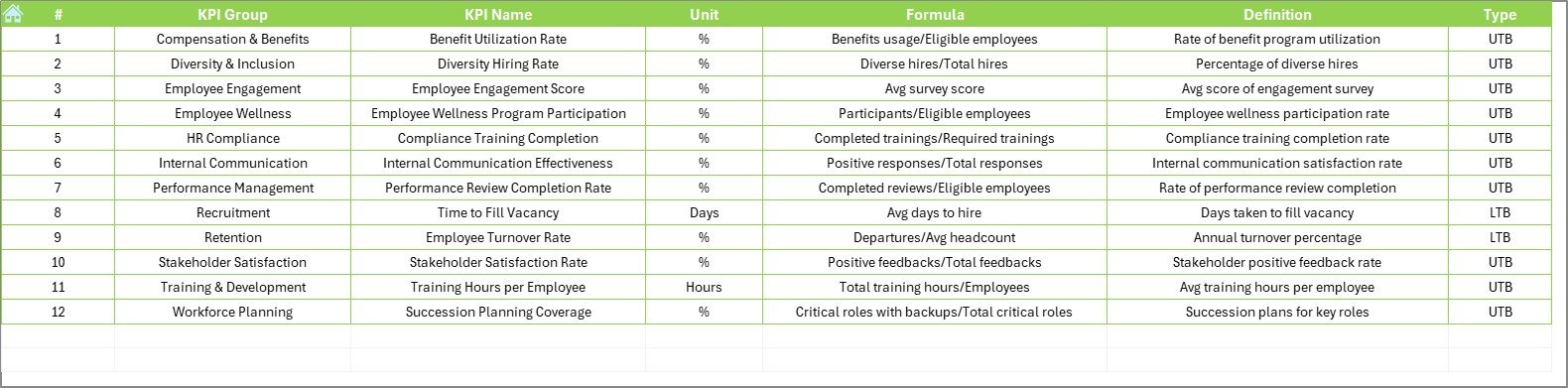 KPI Definition Sheet