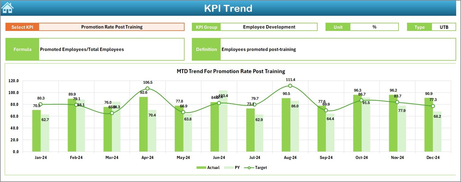 KPI Trend Sheet
