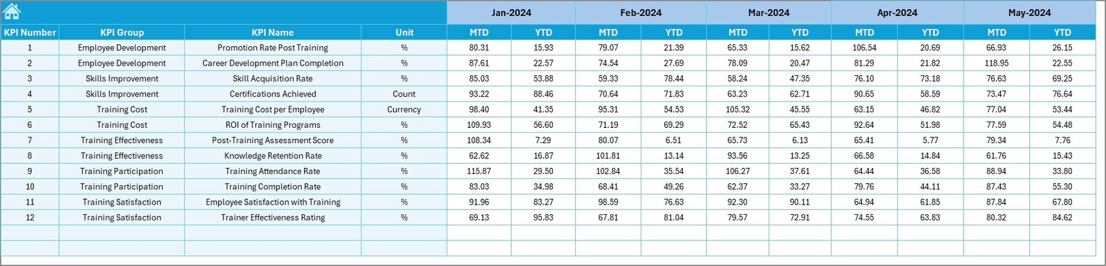 Target Sheet