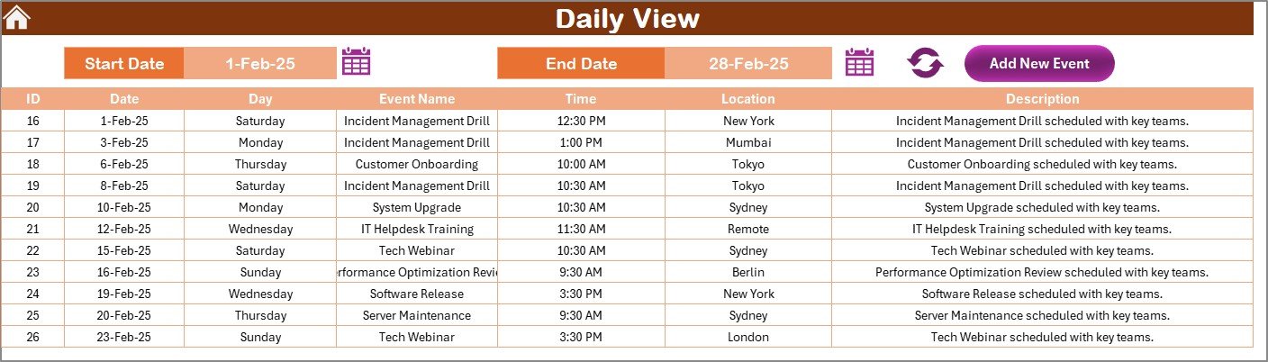 Daily View Sheet