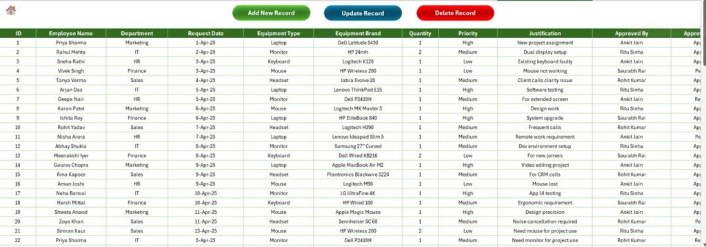 IT Equipment Request Tracker in Excel 4 - PK: An Excel Expert