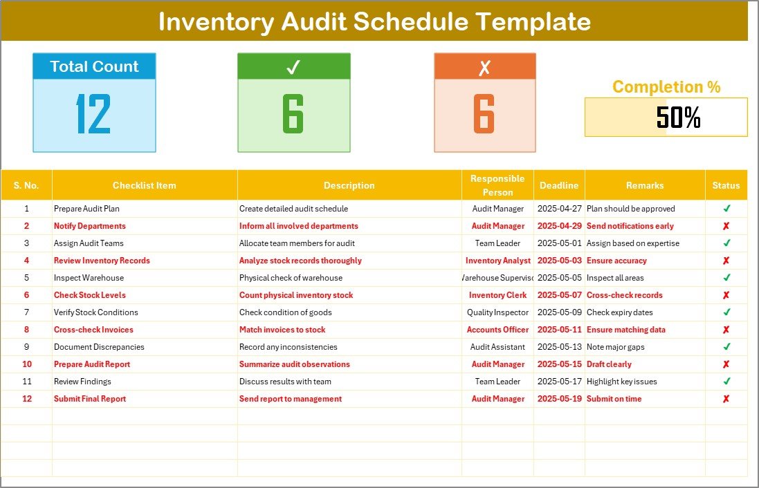 Inventory Audit Schedule