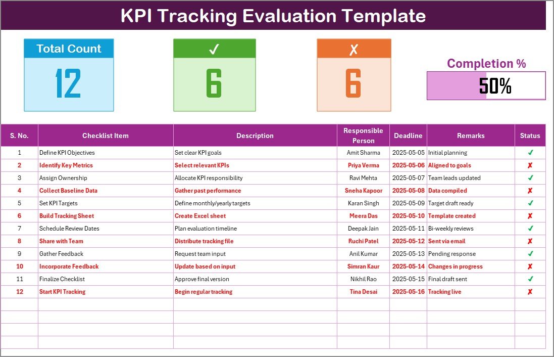 KPI Tracking Evaluation