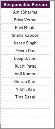 List Sheet
