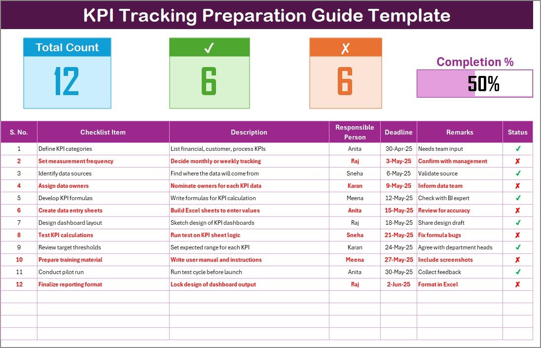 KPI Tracking Preparation Guide