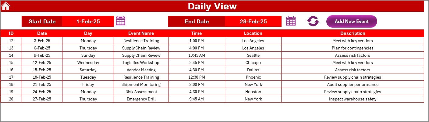Daily View Sheet