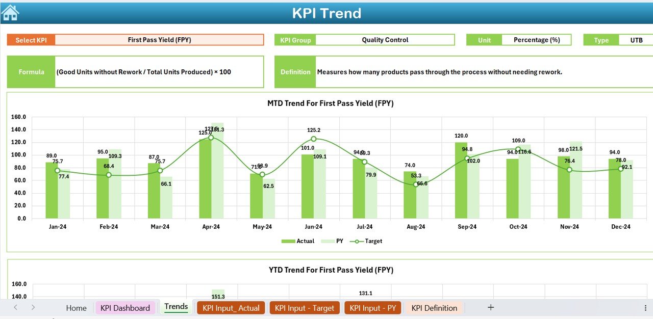 KPI Trend Sheet