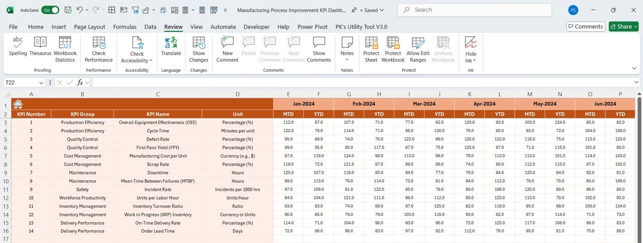 Actual Numbers Input