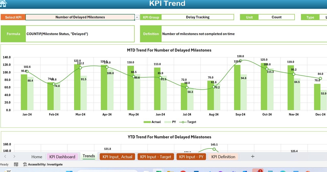 KPI Trend Sheet